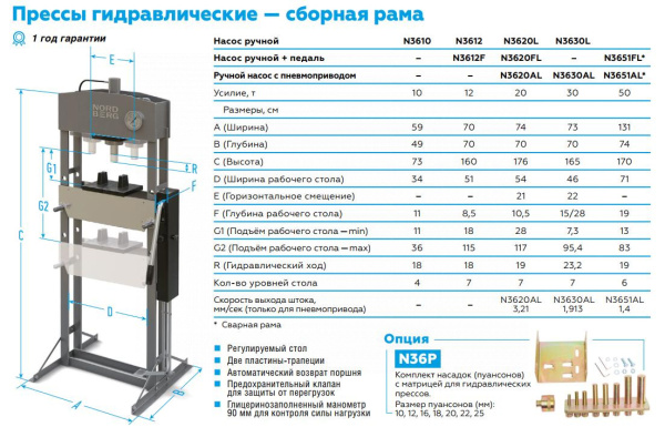 Гидравлический пресс N3612